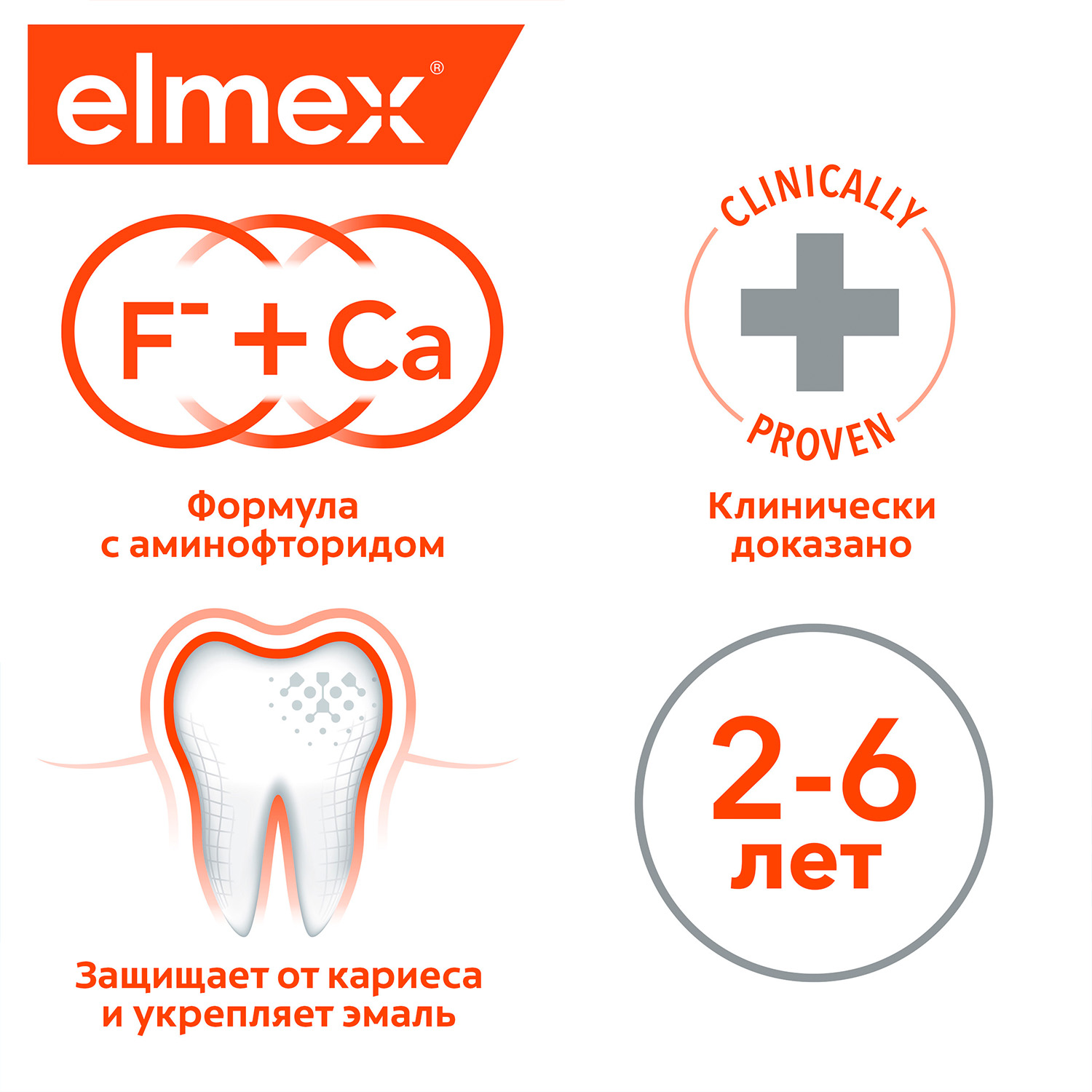 Зубная паста Elmex Elmex для детей от 2 до 6 лет 2 шт в наборе - фото 4