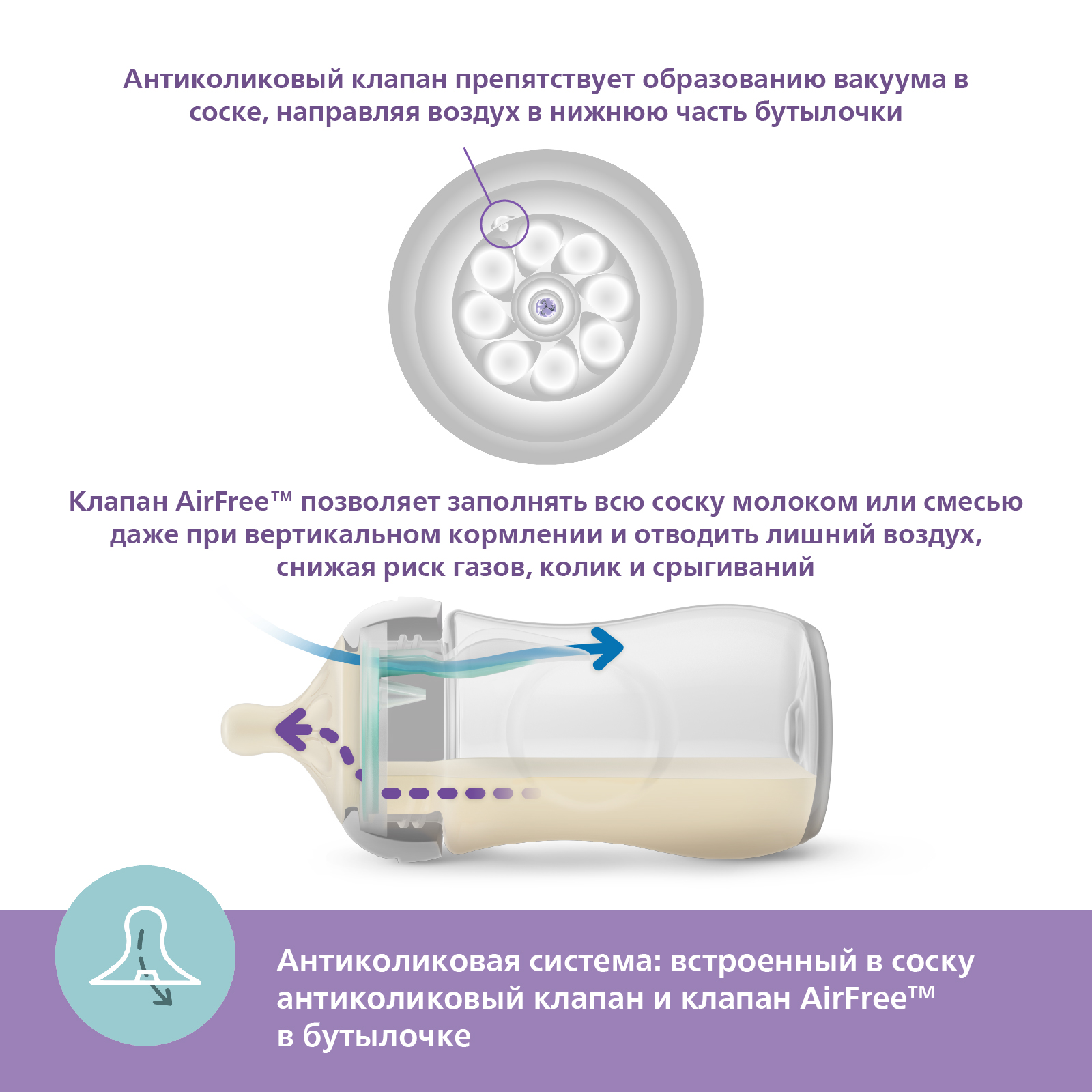 Набор Philips Avent Natural Response Бутылочки соски и щетки с 0месяцев SCD657/11 - фото 6