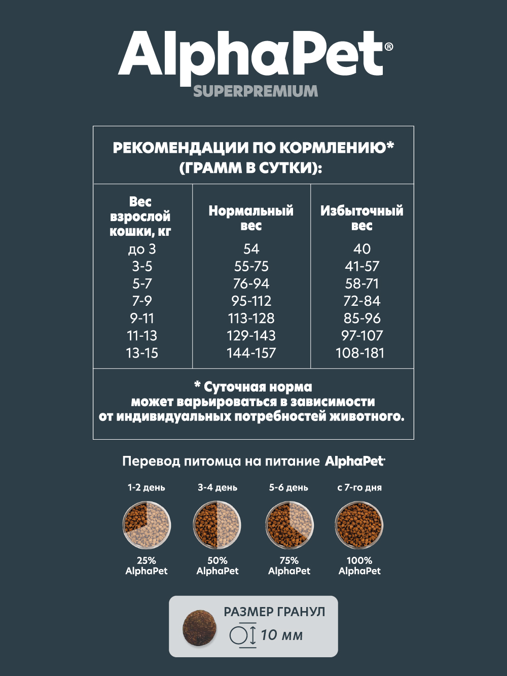 Корм для кошек AlphaPet Superpremium 1.5кг чувствительное пищеварение с ягненком сухой - фото 4