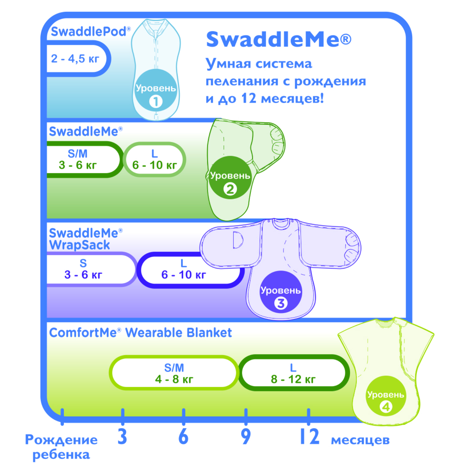 Конверт Summer Infant SwaddleMe Сафари на липучке S/M 55646 - фото 4