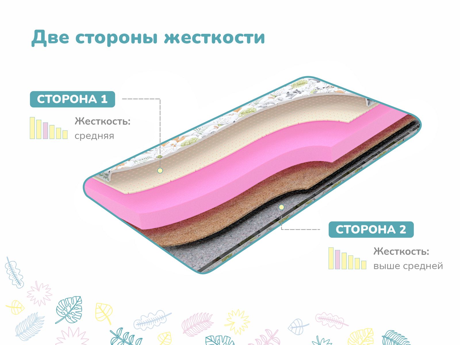 Матрас dimax Очумелкин х/б - фото 3