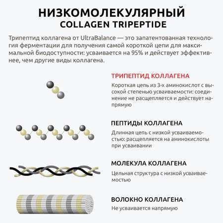 Коллаген морской UltraBalance низкомолекулярный Tripeptide БАД 360 капсул с витамином С и гиалуроновой кислотой