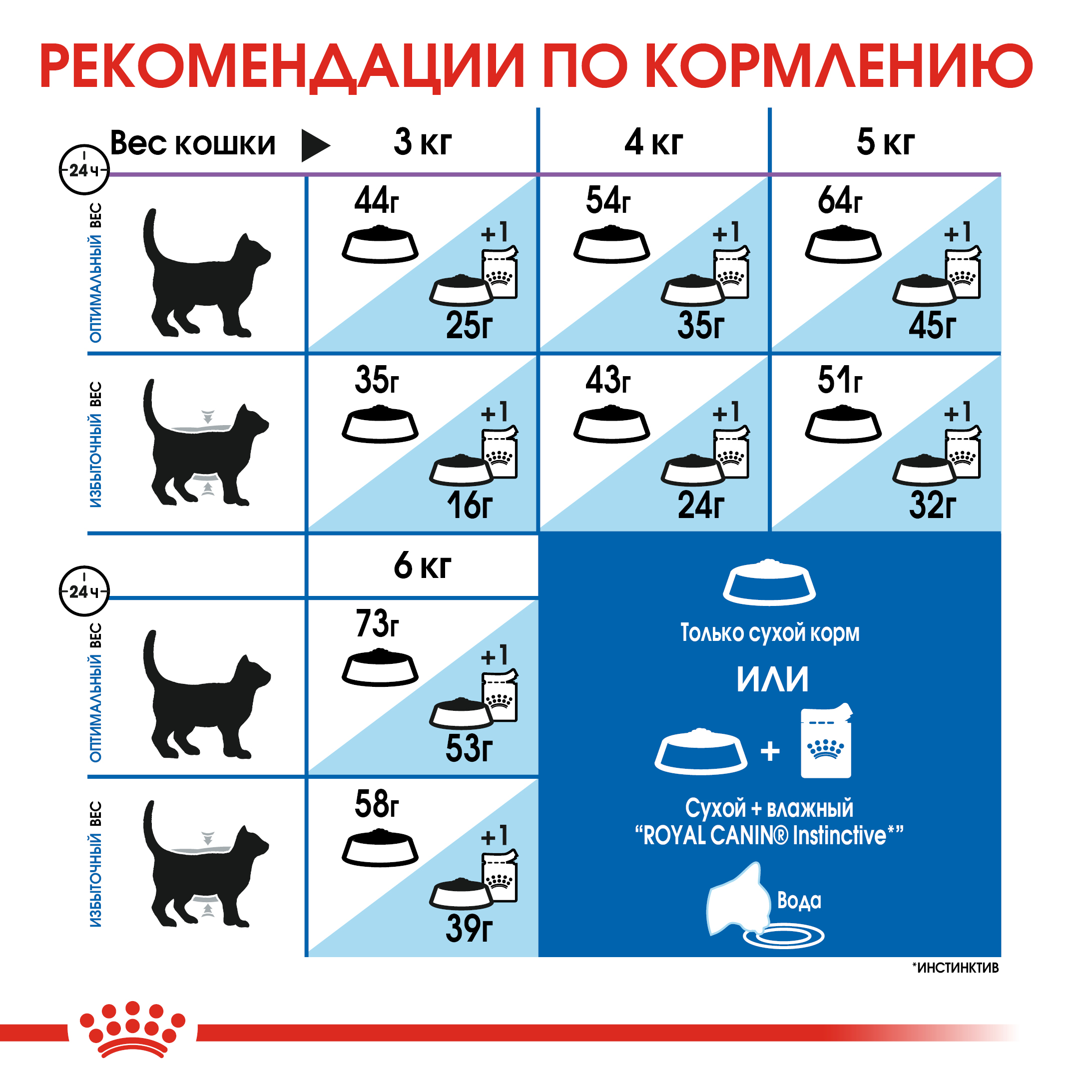 Корм сухой для кошек ROYAL CANIN Indoor Long Hair 400г домашних длинношерстных - фото 6