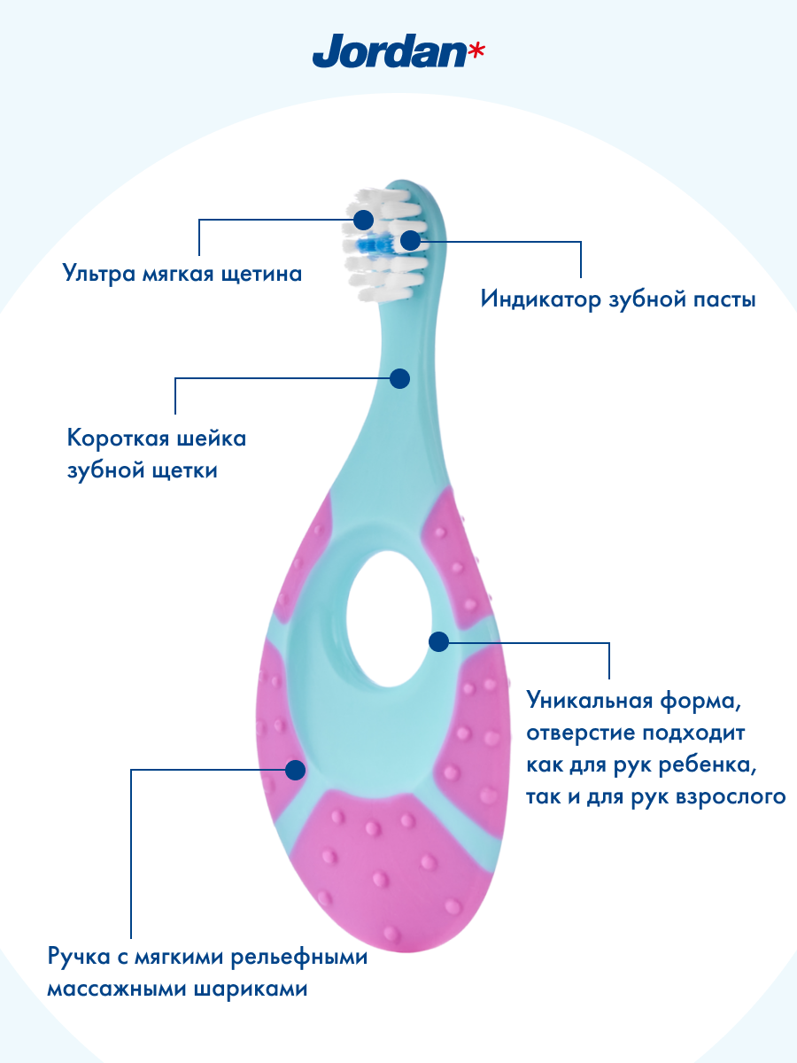 Детская зубная щетка JORDAN Step by Step 0-2 - фото 2