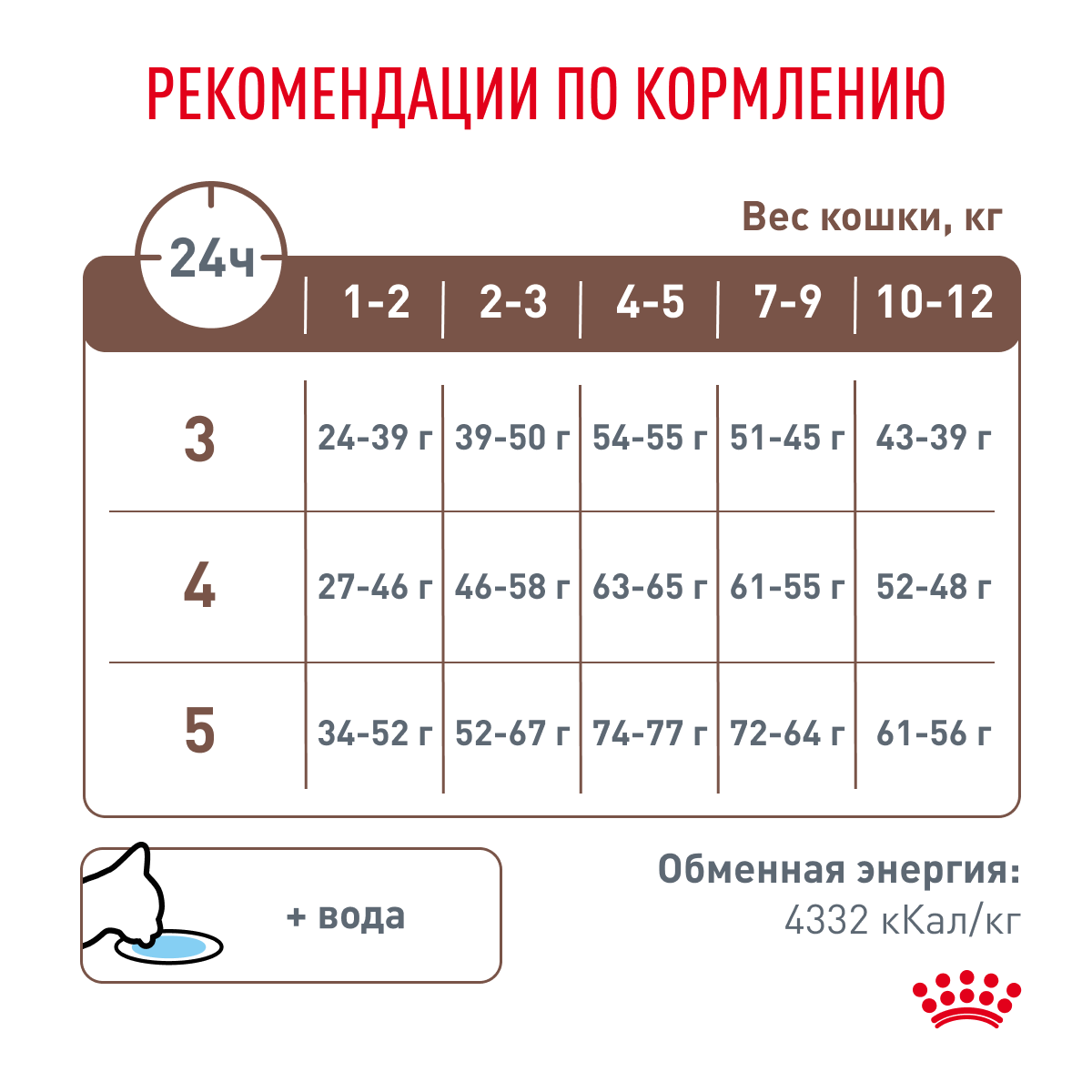 Сухой корм для кошек ROYAL CANIN 2 кг (при чувствительном пищеварении, лечебный) - фото 6