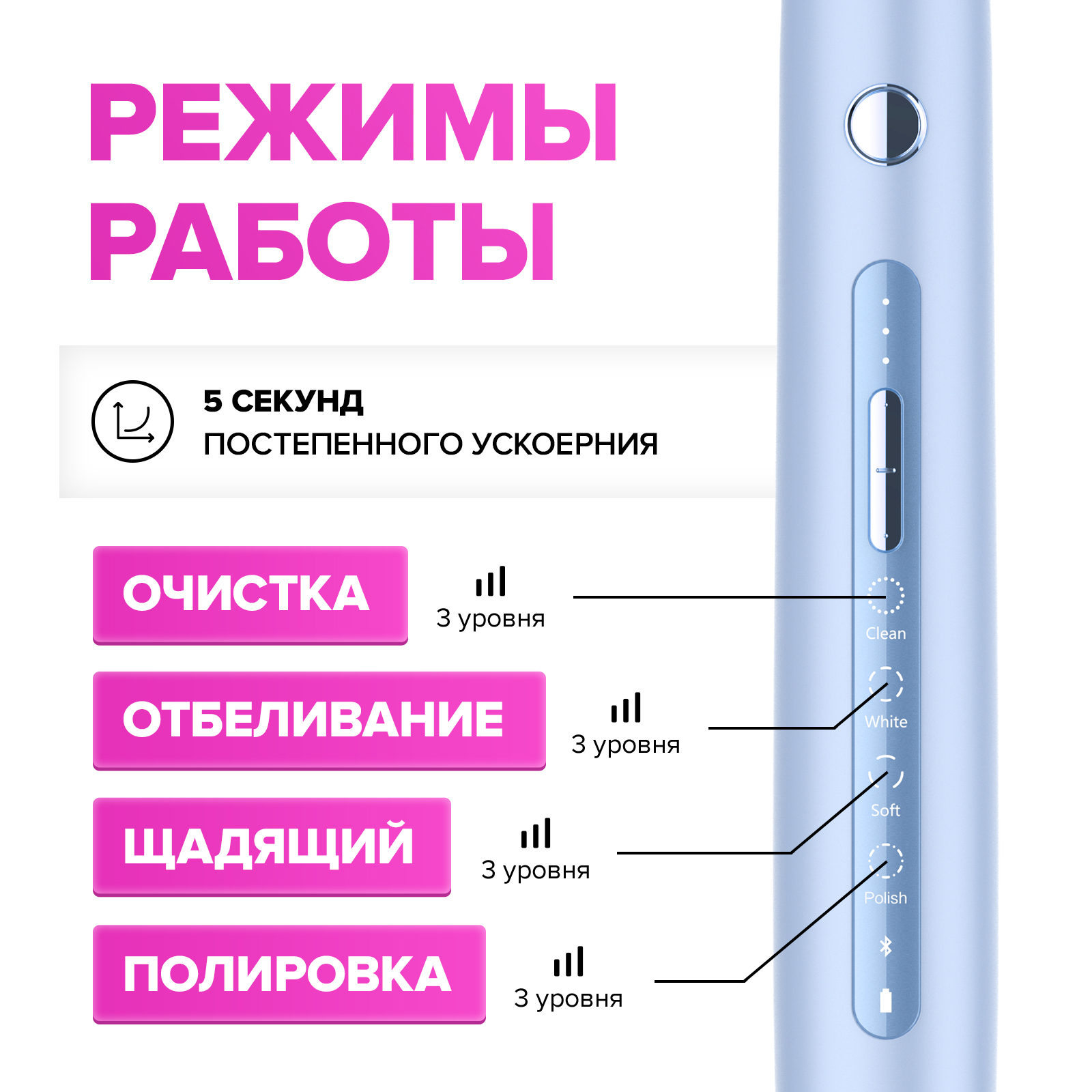 Электрическая зубная щетка Soocas X3 Pro Global. Со стерилизатором. 2 насадки. Звуковая. 4 режима очистки. Голубой - фото 4