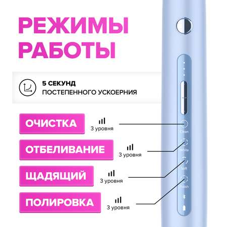 Электрическая зубная щетка Soocas X3 Pro Global. Со стерилизатором. 2 насадки. Звуковая. 4 режима очистки. Голубой