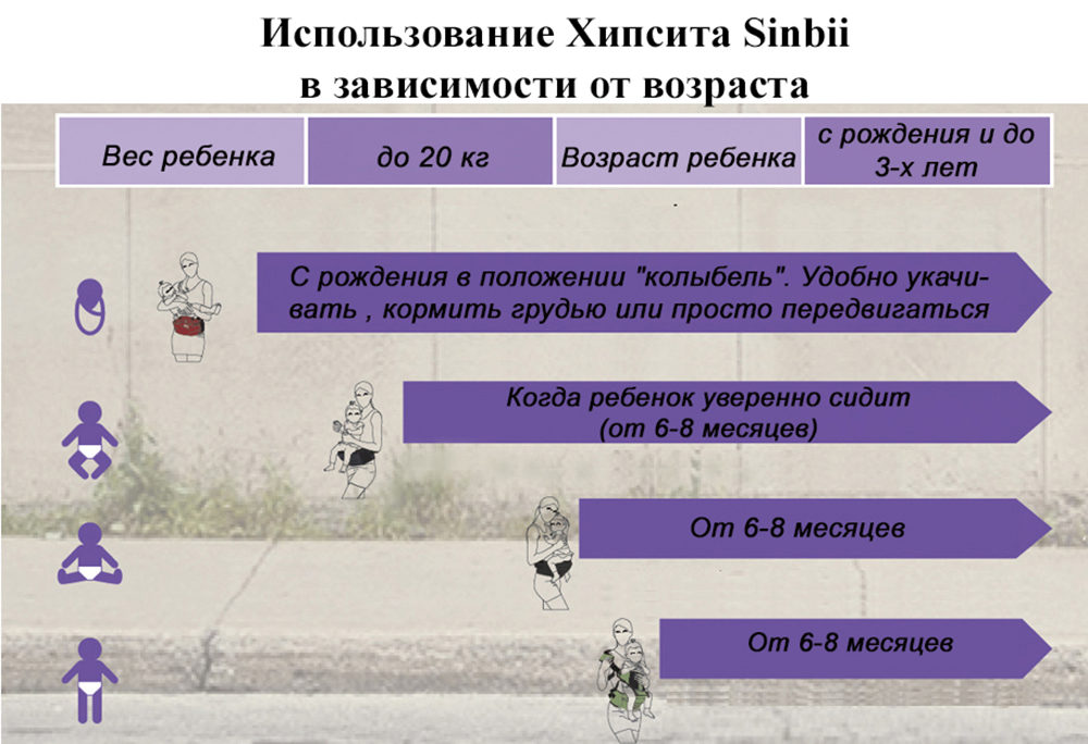 Хипсит Premium S-Fit Set Sinbii со спинкой на 2 лямках бежевый - фото 8