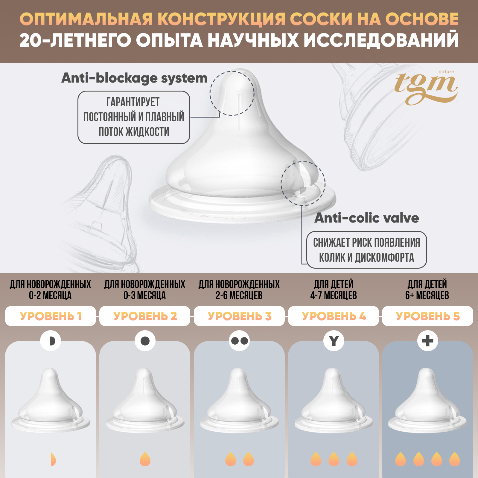 Бутылочка для кормления TGM The Good Mother Rice Grain Tritan антиколиковая 160 мл pure white - фото 5