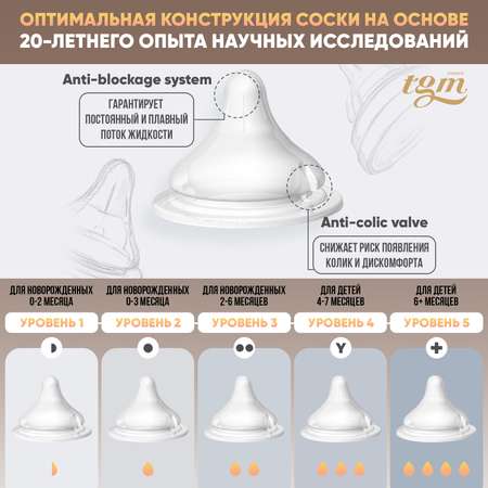 Бутылочка для кормления TGM The Good Mother Rice Grain Tritan антиколиковая 160 мл pure white