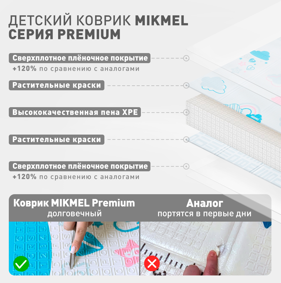 Детский коврик MIKMEL Premium складной игровой развивающий двусторонний для ползания 180х200 см Небо Геометрия - фото 2