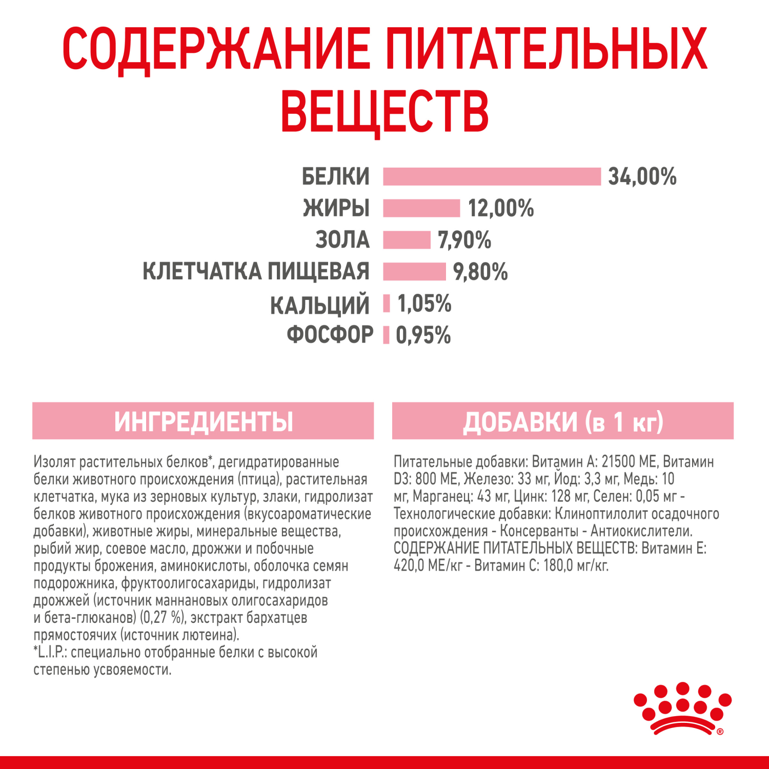 Сухой корм для кошек ROYAL CANIN Sterilised 0.4 кг птица (для стерилизованных и кастрированных) - фото 8