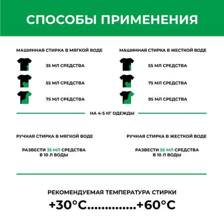 Гель для стирки Green Cat для детской одежды kids 1.5л