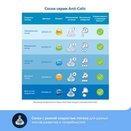 Набор бутылочек Philips Avent Anti-colic с клапаном Airfree и без 2 шт с 0 месяцев SCD809/01