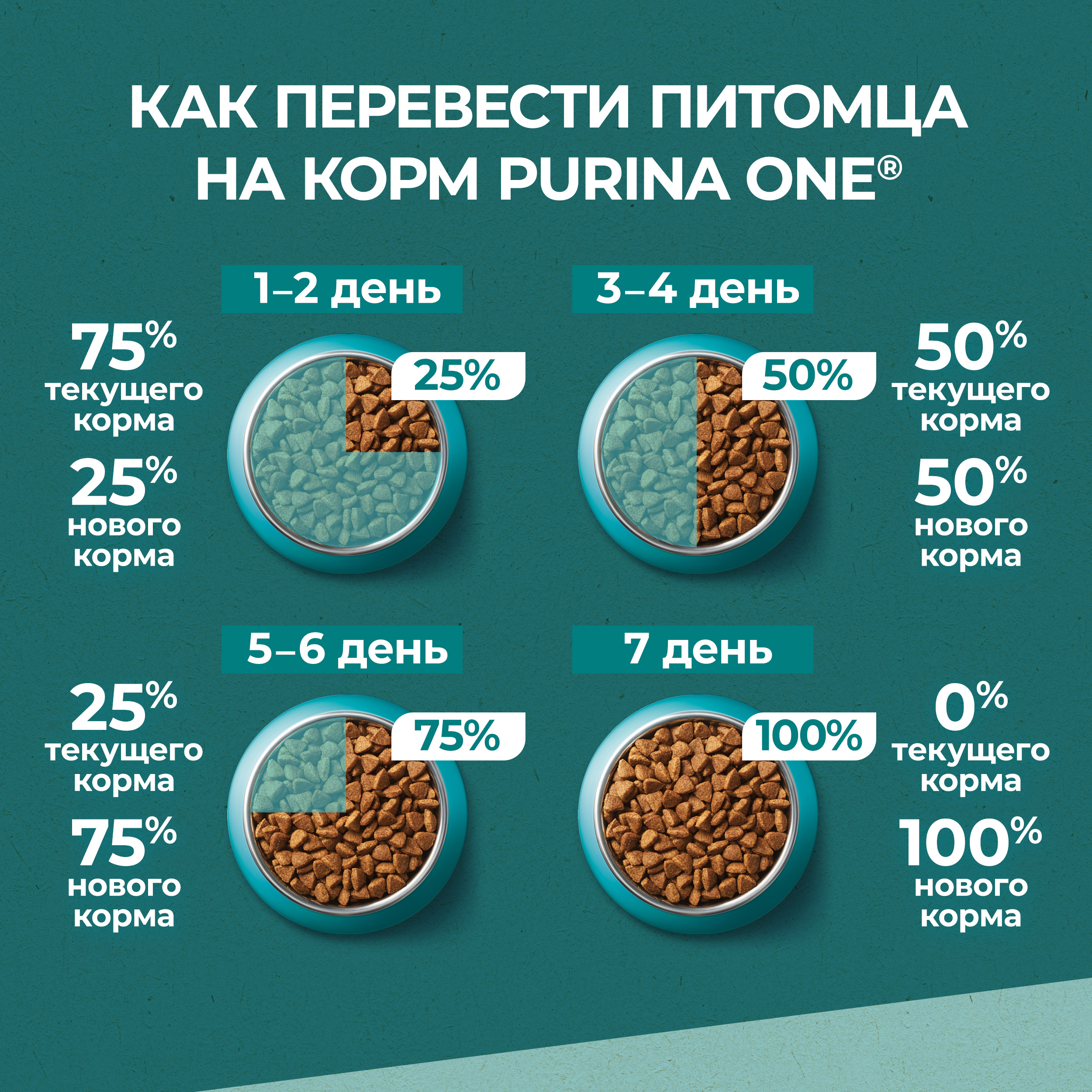 Корм для кошек Purina One 680г Природа Здоровья курица - фото 11