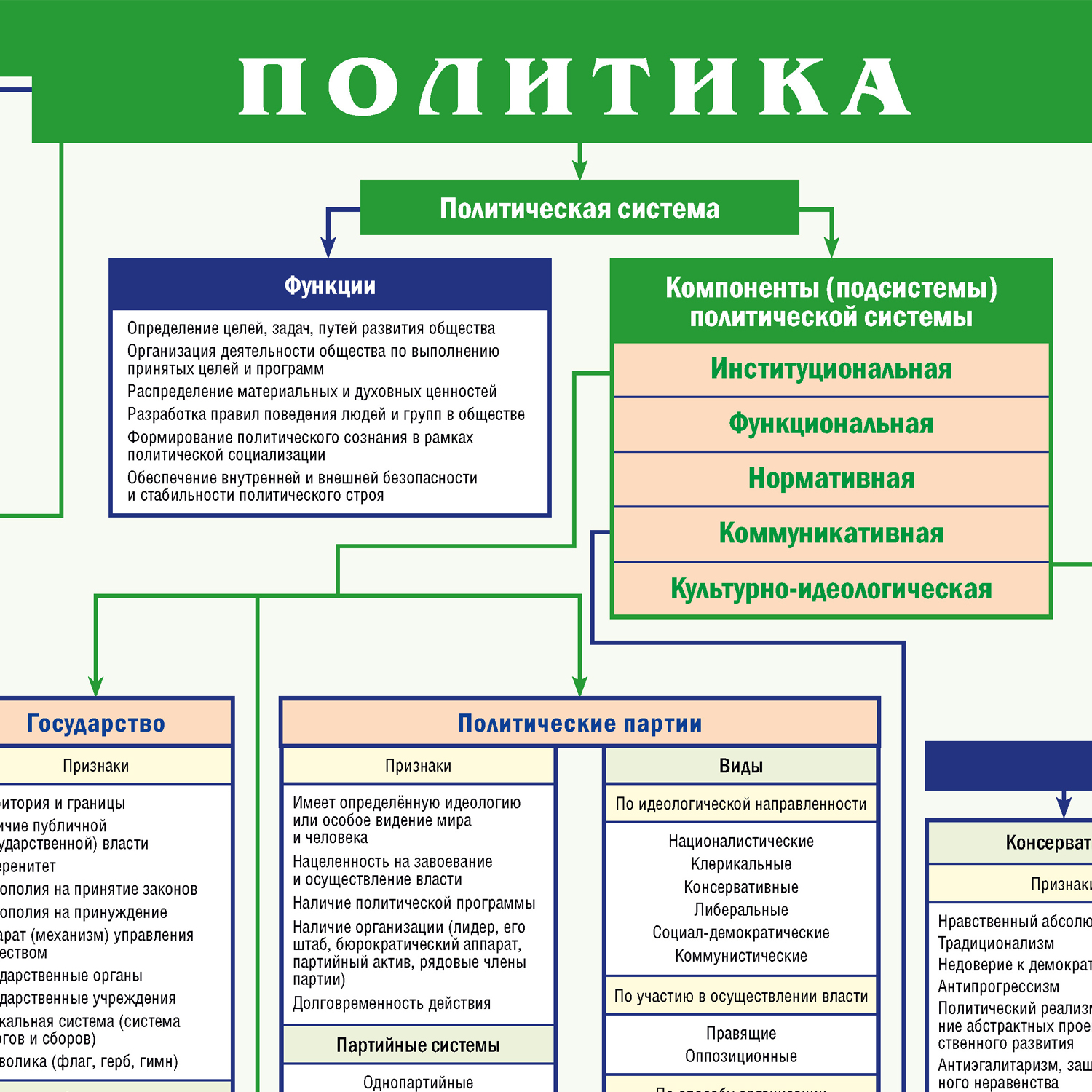 Учебное пособие РУЗ Ко Политика. Готовимся к экзаменам. - фото 2