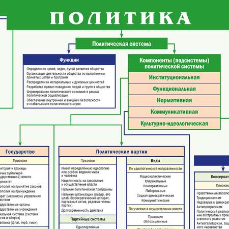 Учебное пособие РУЗ Ко Политика. Готовимся к экзаменам.