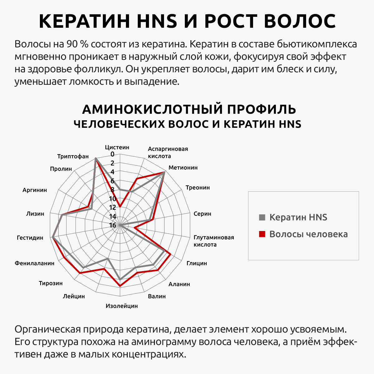 Витаминный комплекс UltraBalance с кератином и гиалуроновой кислотой 180 капсул - фото 8