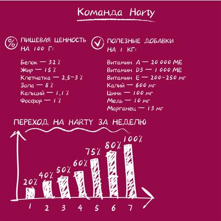 Корм для кошек Harty 0,3кг Мясное ассорти для взрослых полнорационный сухой