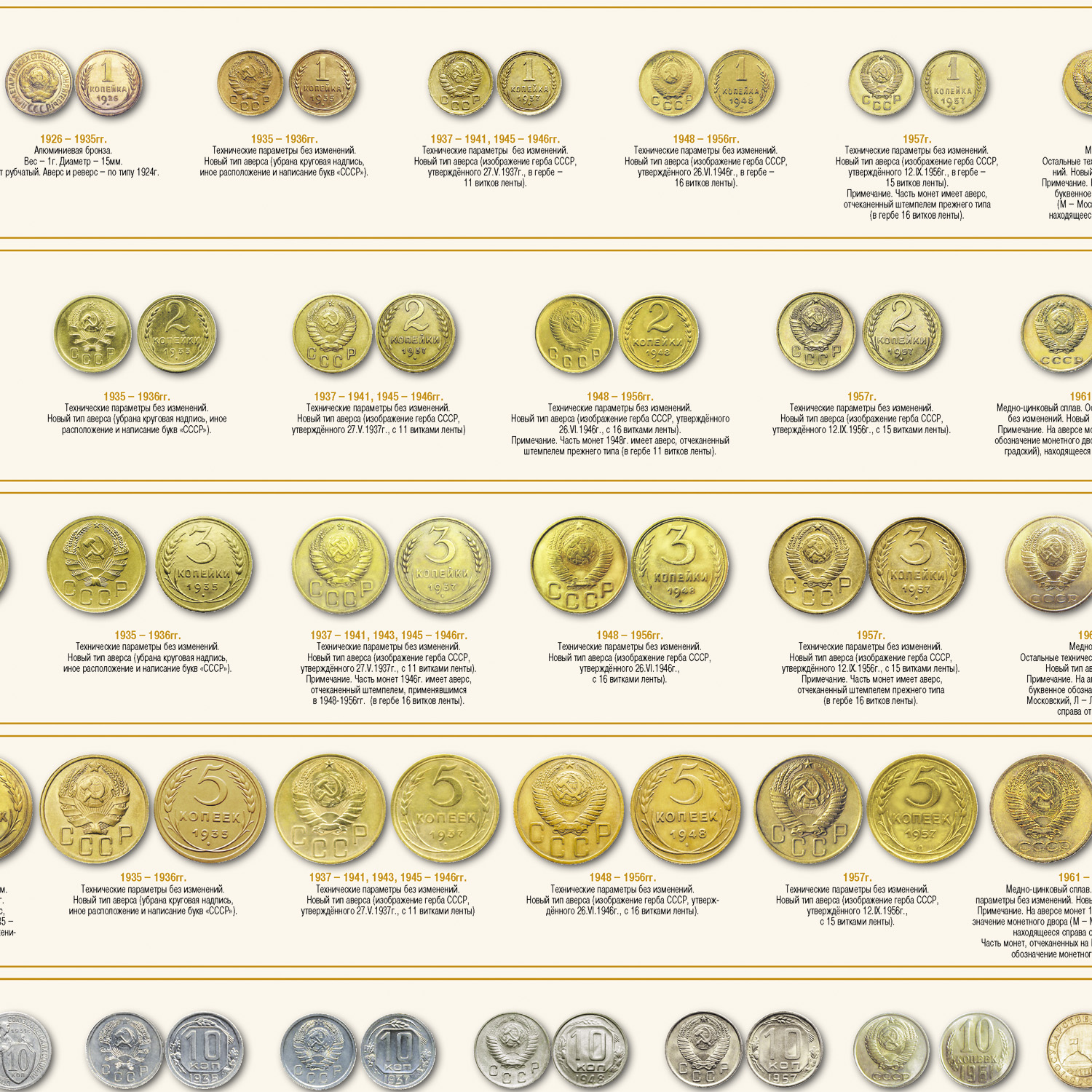 Каталог монет СССР и России 1918-2023 гг. 16 выпуск. CoinsMoscow - купить в инте