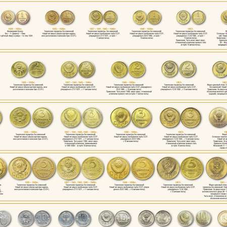 Учебное пособие РУЗ Ко Советские монеты регулярного чекана. Настольное издание