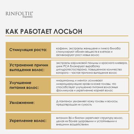 Лосьон Ринфолтил ЭСПРЕССО лосьон с кофеином Активация естественного роста волос Для мужчин 100 мл