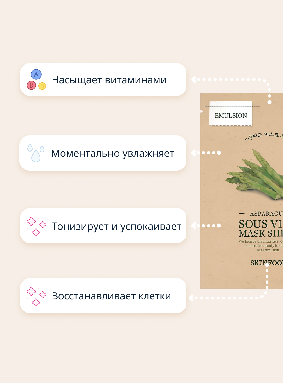 Маска тканевая Skinfood с экстрактом спаржи тонизирующая 20 г - фото 3