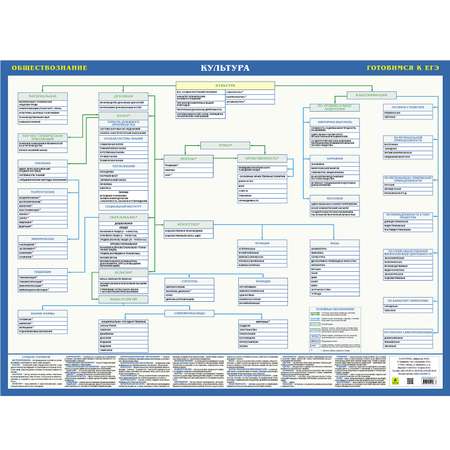 Учебное пособие РУЗ Ко Культура. Обществознание. Готовимся к ЕГЭ