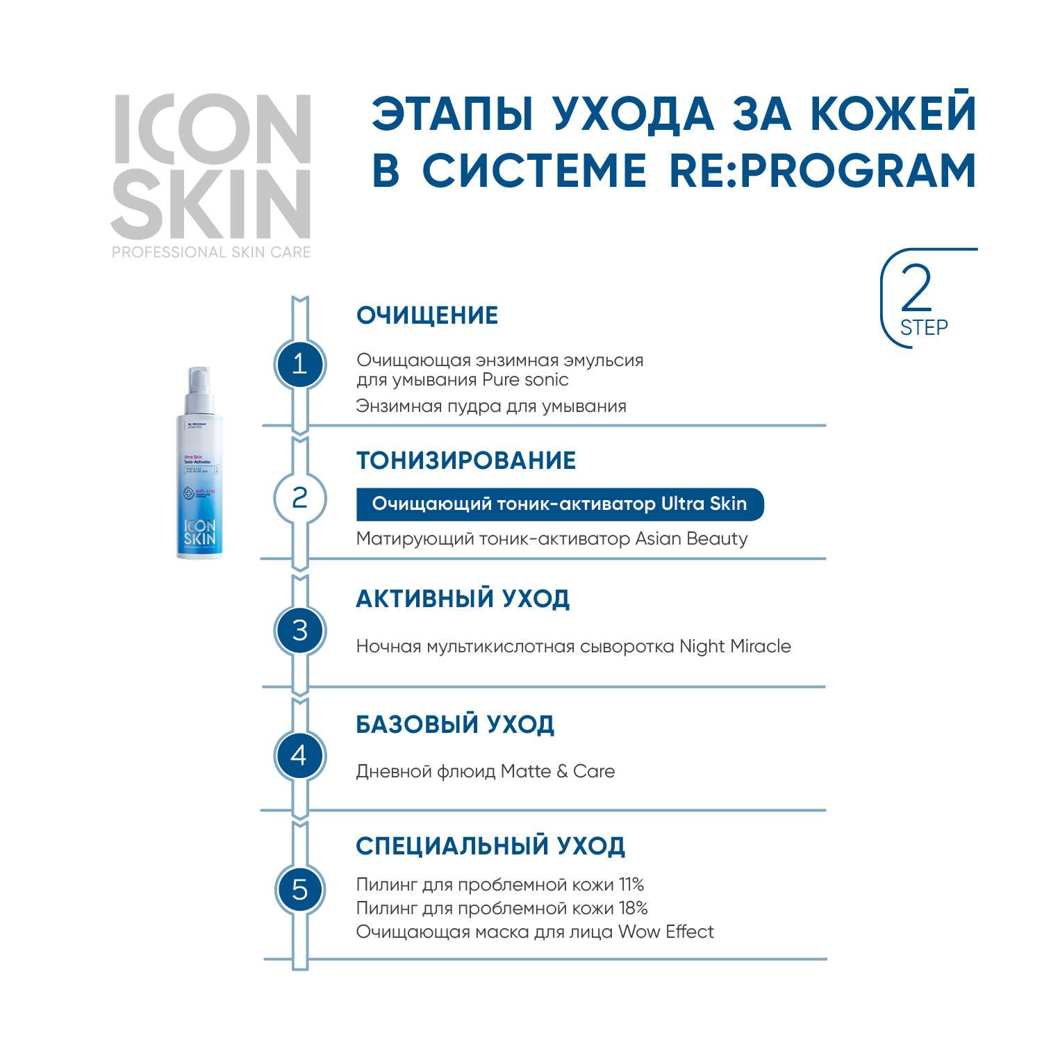 Тоник ICON SKIN очищающий активатор ultra skin 150 мл - фото 5