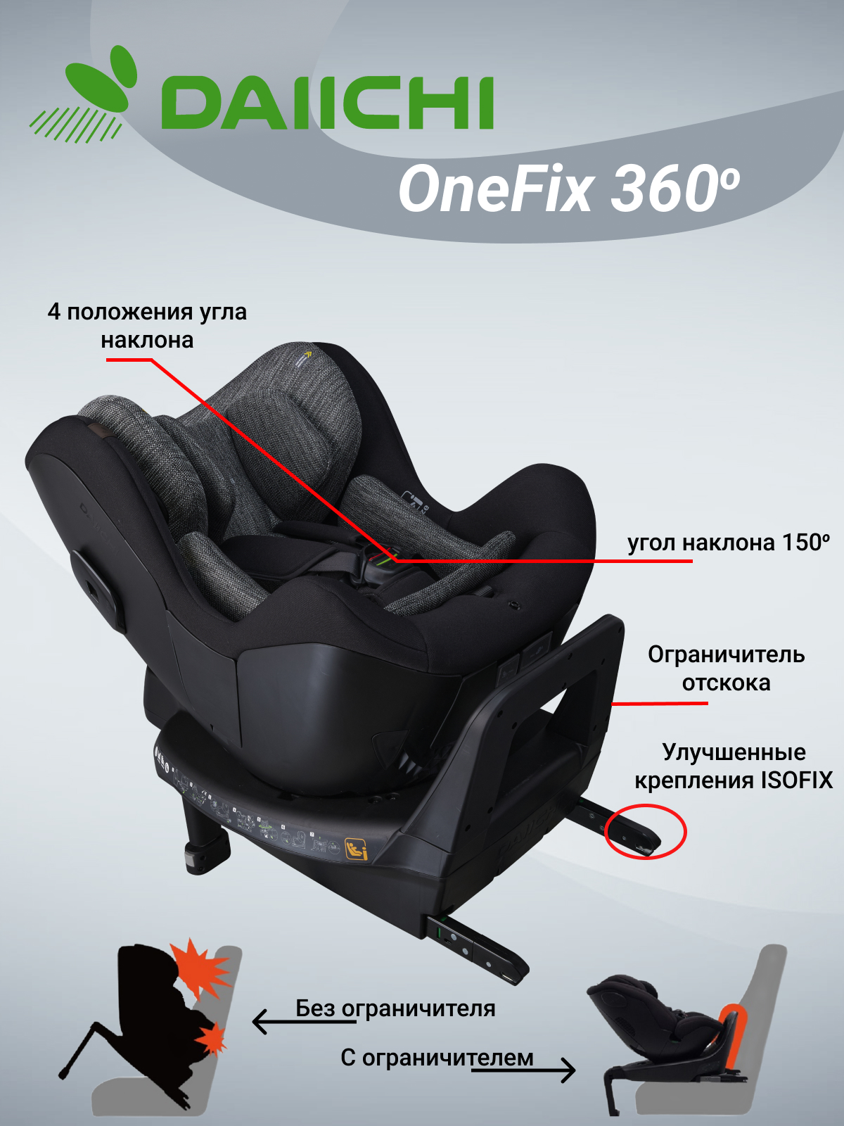 Автомобильное кресло DAIICHI One-FIX 360 i-Size - фото 2