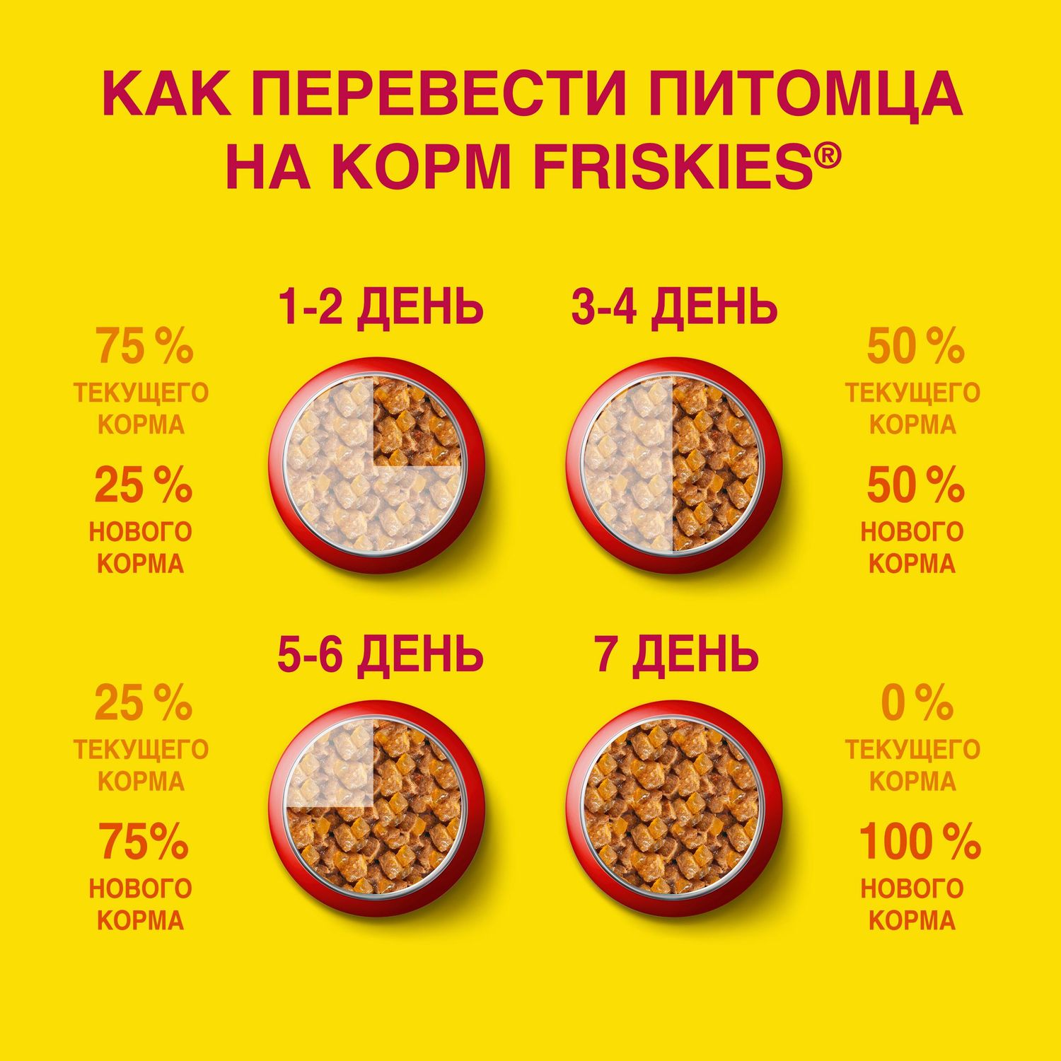 Корм для кошек Friskies говядина гречка 75г - фото 8