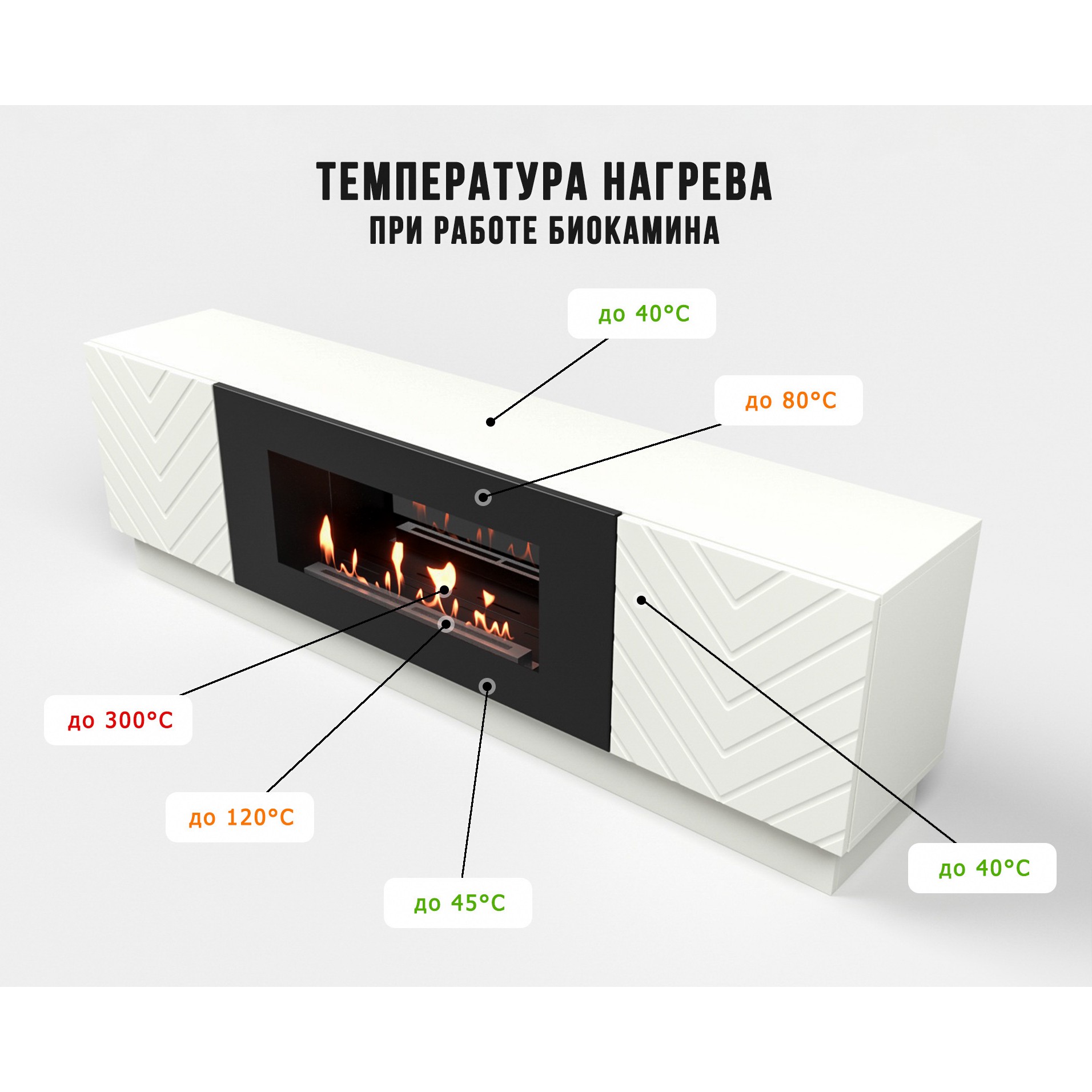 Тумба с биокамином Firelight BFP-P1700V белая - фото 3