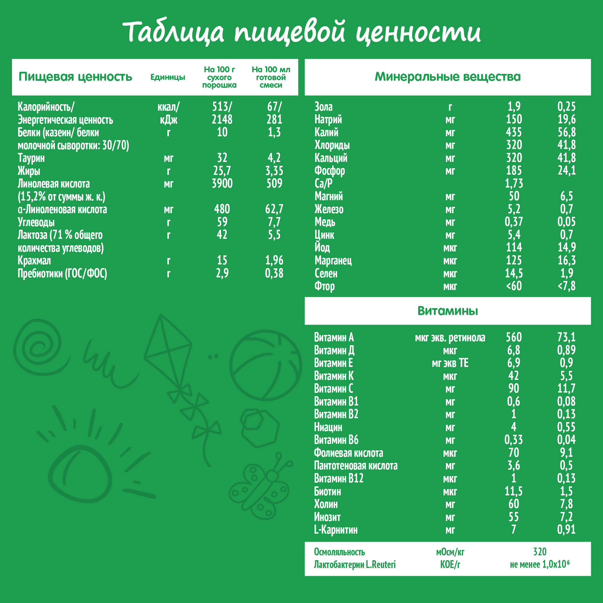 Смесь Nestogen Комфорт Plus 1 350г с 0месяцев - фото 6