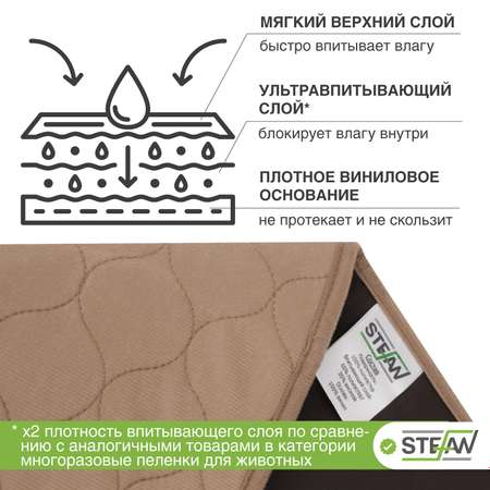 Пеленка для животных Stefan впитывающая многоразовая коричневая однотонная 80х90 см