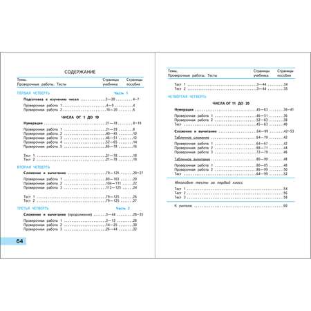 Пособие Просвещение Математика Проверочные работы 1 класс Моро М.И. Волкова С. И. Школа России