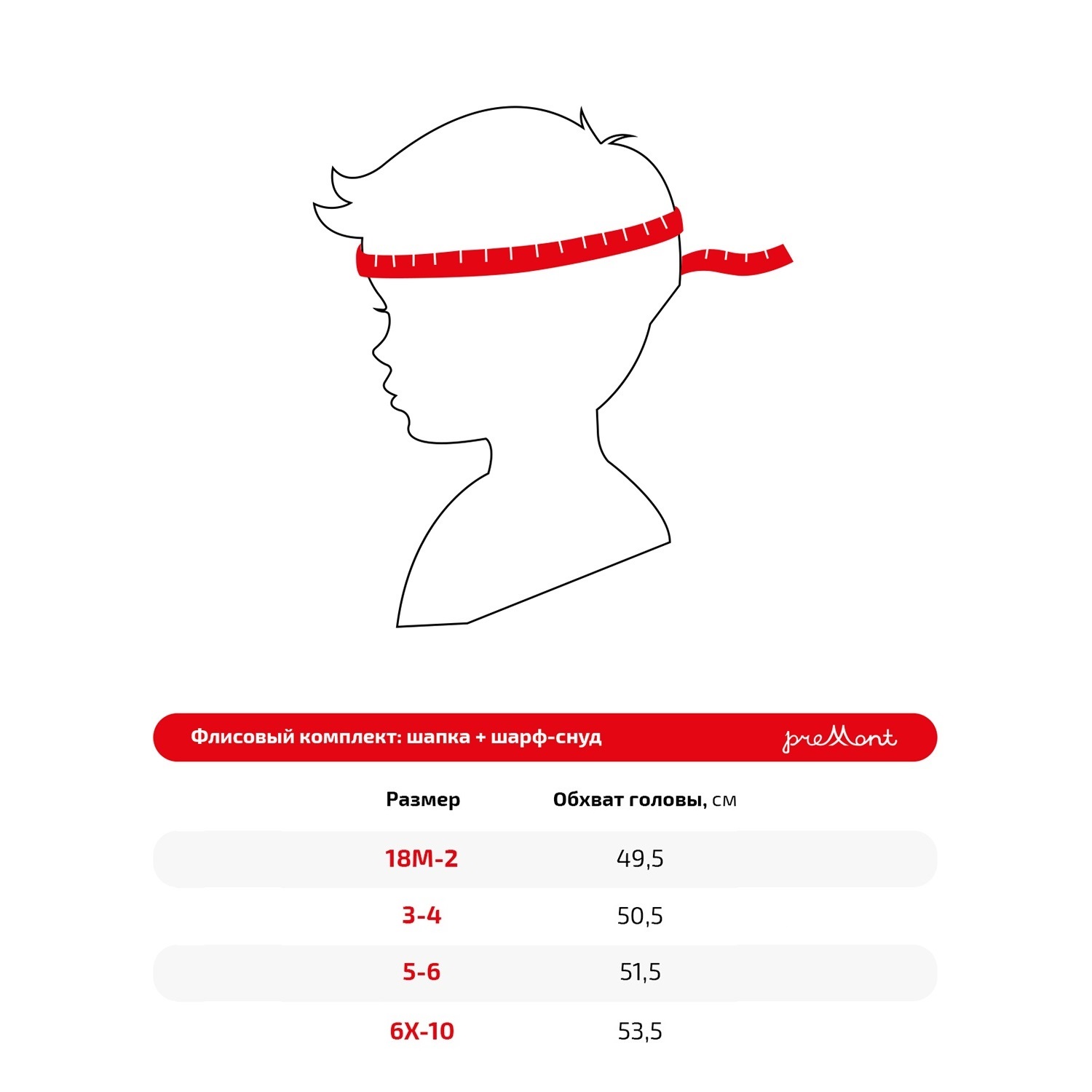 Размеры головы у детей по возрасту таблица. Размерная таблица шапки шлем. Размерная сетка шапок Premont. Шапка шлем размерный ряд детский. Размер шапки 58 какой обхват головы.