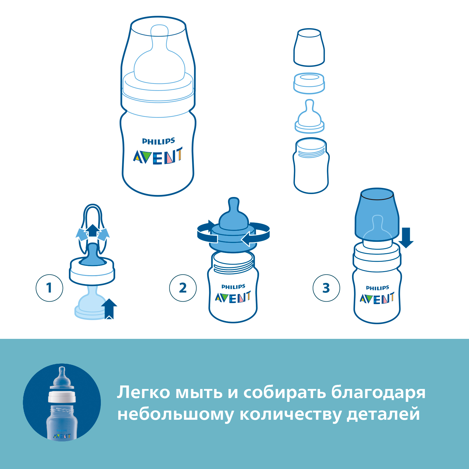 Бутылочка для кормления Philips Avent Anti-colic 125мл с 0месяцев SCY100/01 - фото 9