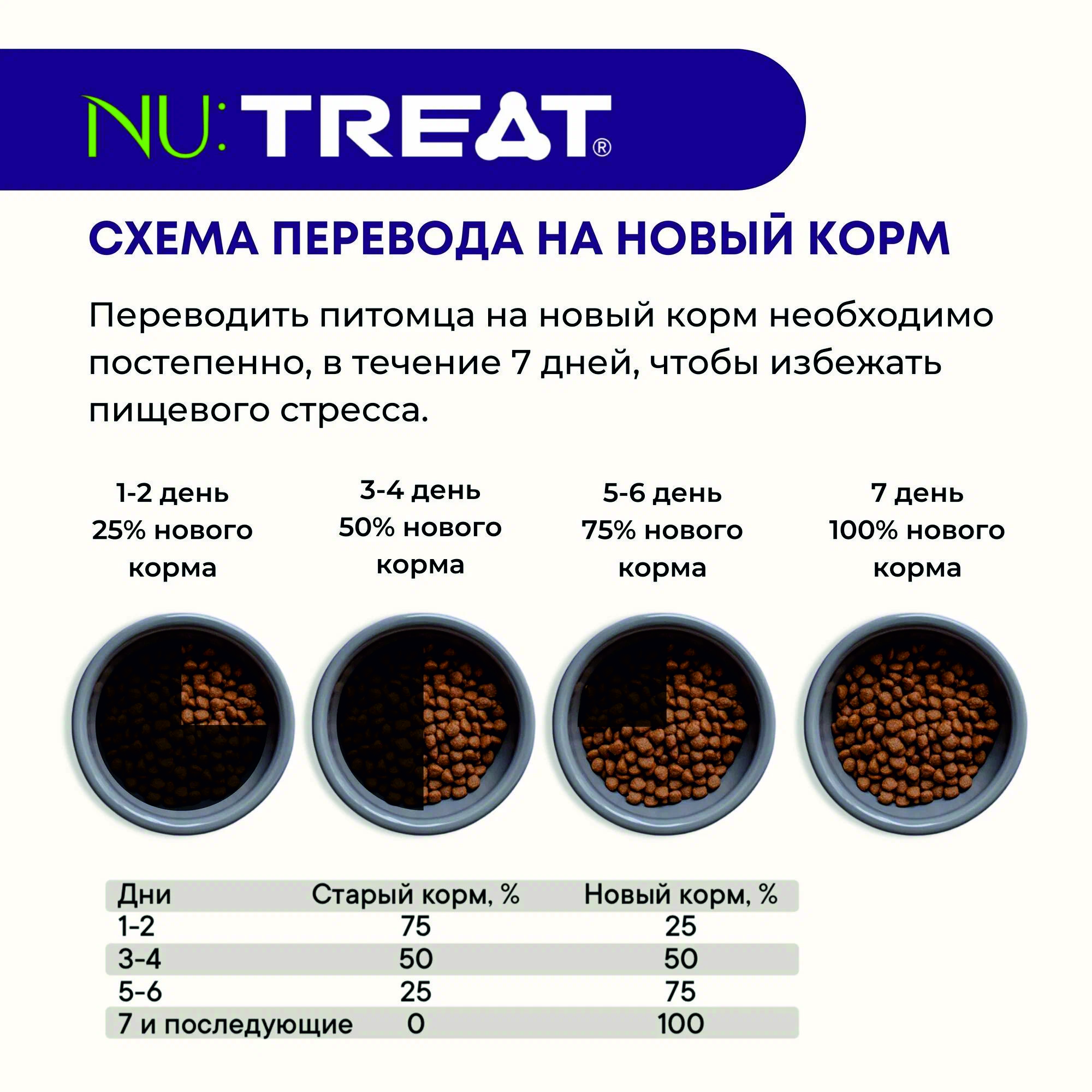 Корм для котят Nu:Treat Purrr Choosy Paws Kittens «‎Индейка»‎ 1,5 кг - фото 6