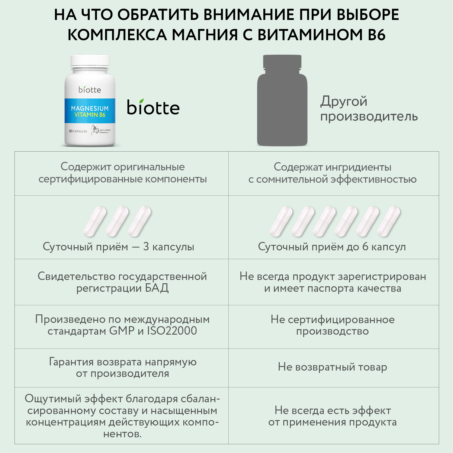 Магний с витамином В6 комплекс BIOTTE magnesium B6 для взрослых БАД 90  капсул купить по цене 798 ₽ в интернет-магазине Детский мир