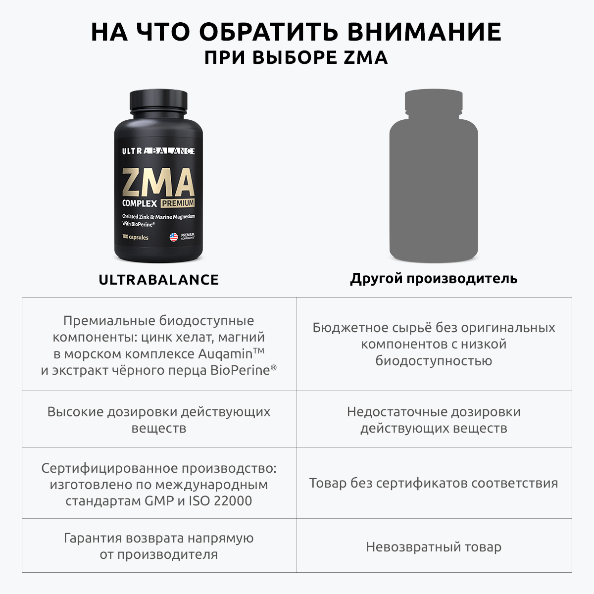 ZMA комплекс витамины UltraBalance спорт питание мультивитамины для мужчин бустер тестостерона 360 капсул - фото 2