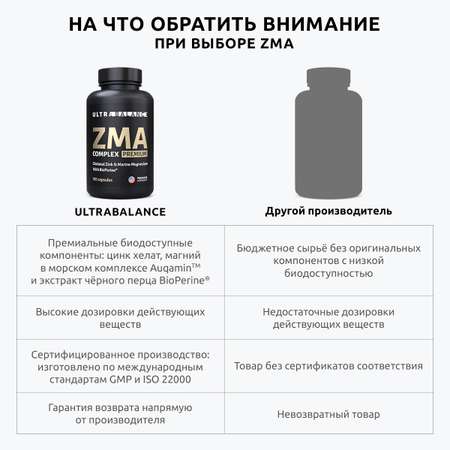 ZMA комплекс витамины UltraBalance спорт питание мультивитамины для мужчин бустер тестостерона 360 капсул