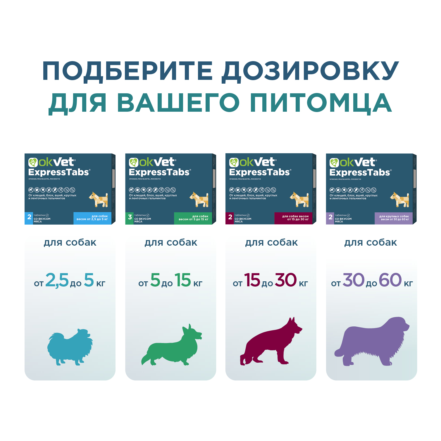 Таблетки для собак АВЗ Okvet ЭкспрессТабс противопаразитарные от 15кг до 30кг со вкусом мяса 2таблетки - фото 8