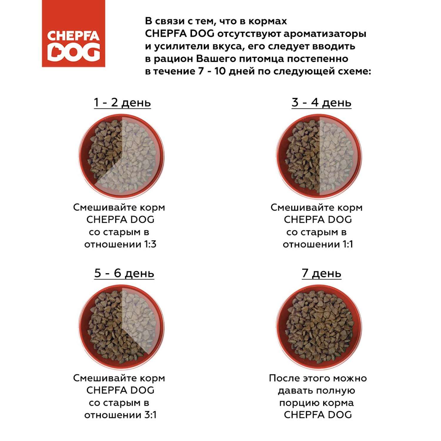 Сухой корм для собак Chepfa Dog Полнорационный ягненок и говядина 2.2 кг для взрослых собак средних и крупных пород - фото 5