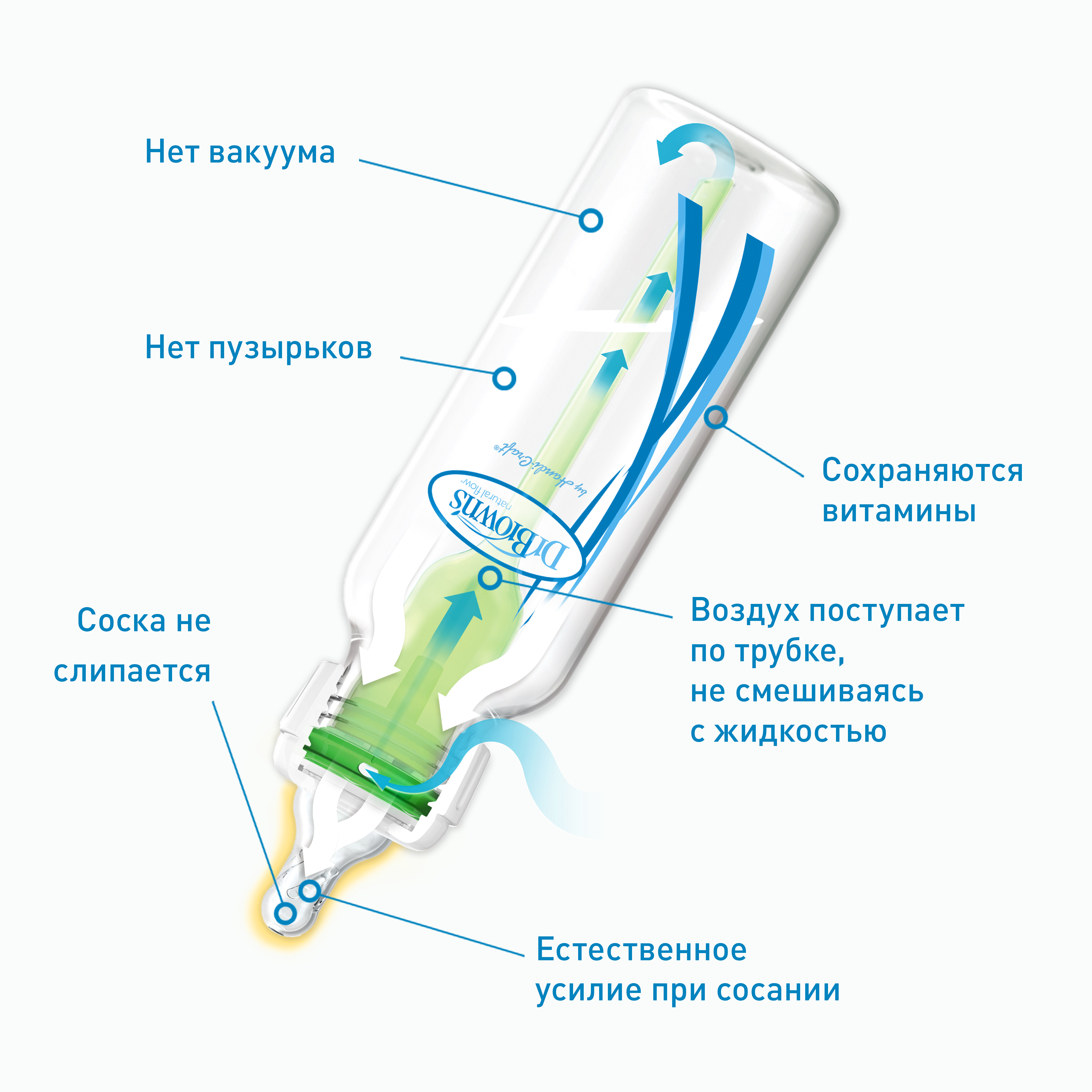 Набор бутылочек Dr Brown's Options+ антиколиковые 120мл 2шт Синий - фото 3