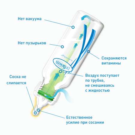 Набор бутылочек Dr Brown's Options+ антиколиковые 120мл 2шт Синий