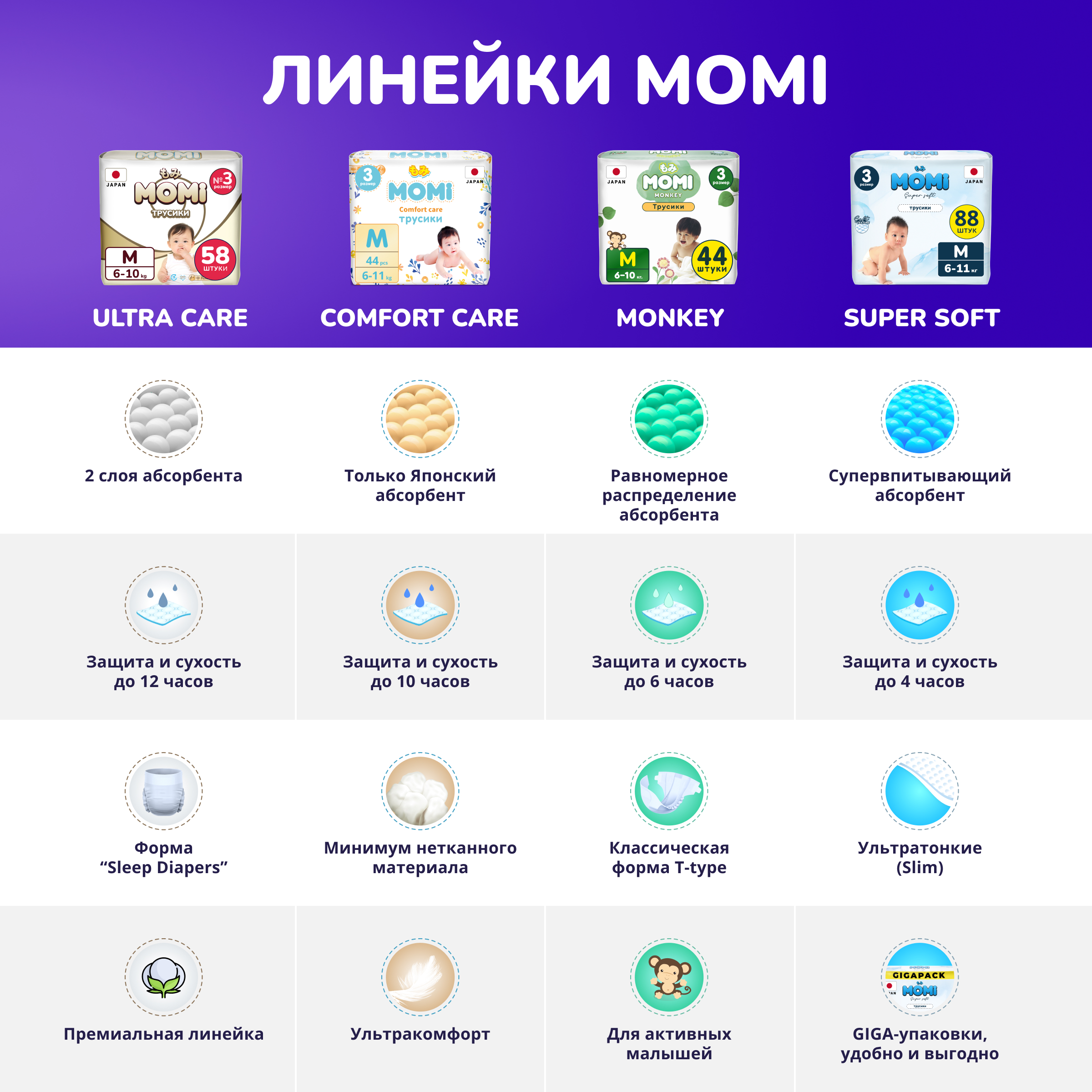 Подгузники-трусики Momi Standard/Monkey MEGA PACK L 9-14 кг 56 шт - фото 2