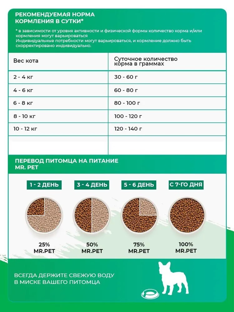 Корм сухой Сухой корм для котят 0-6 мес.1.5 кг - фото 6