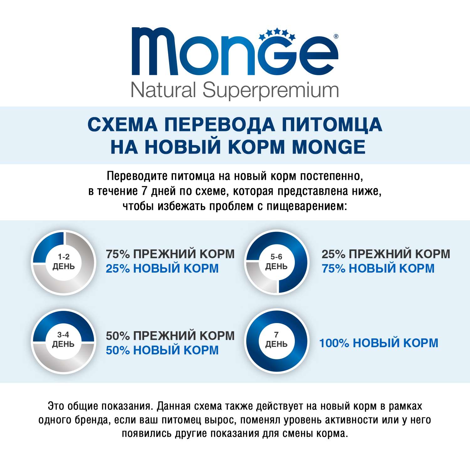 Корм для котят MONGE Cat Monoprotein форель 400г - фото 9