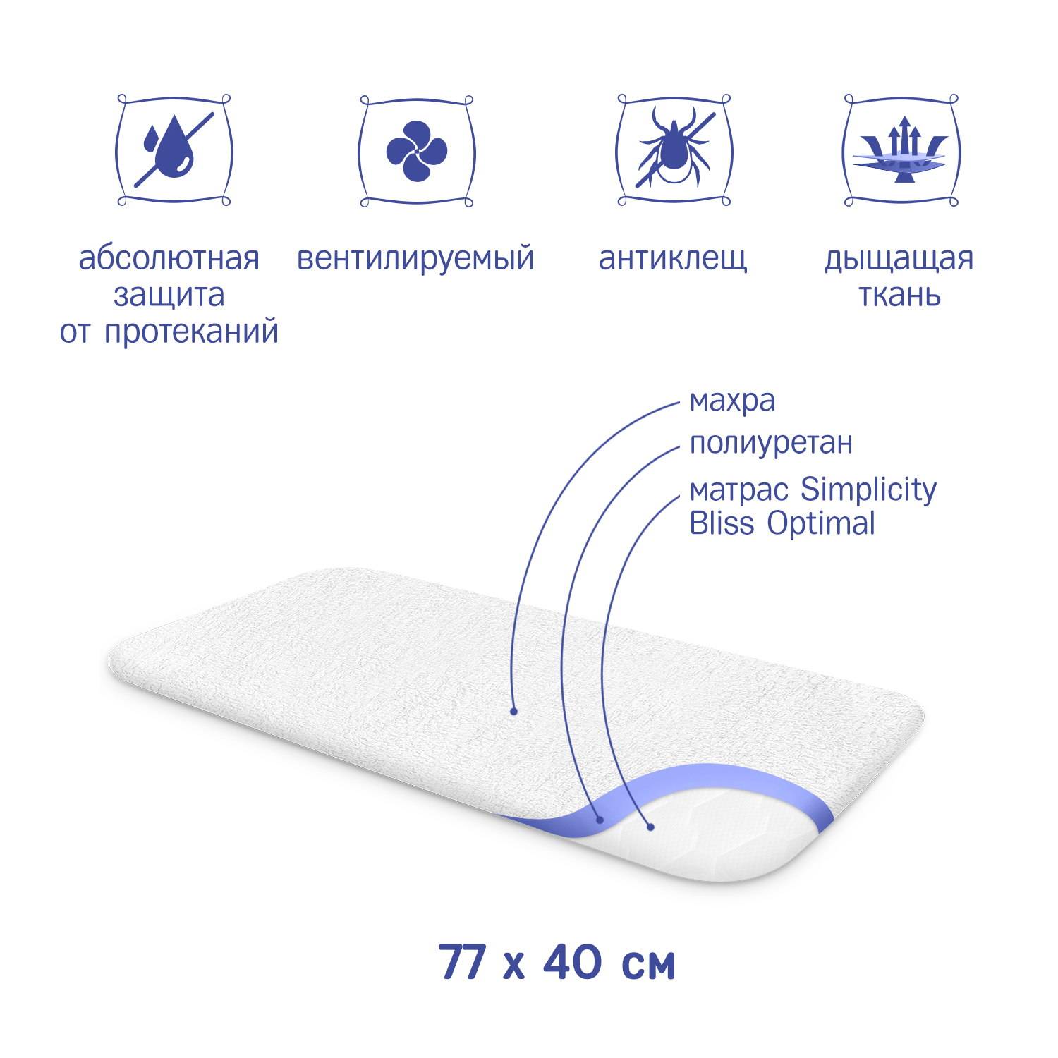 Наматрасник Simplicity Bliss Optimal 77*40 Белый - фото 3