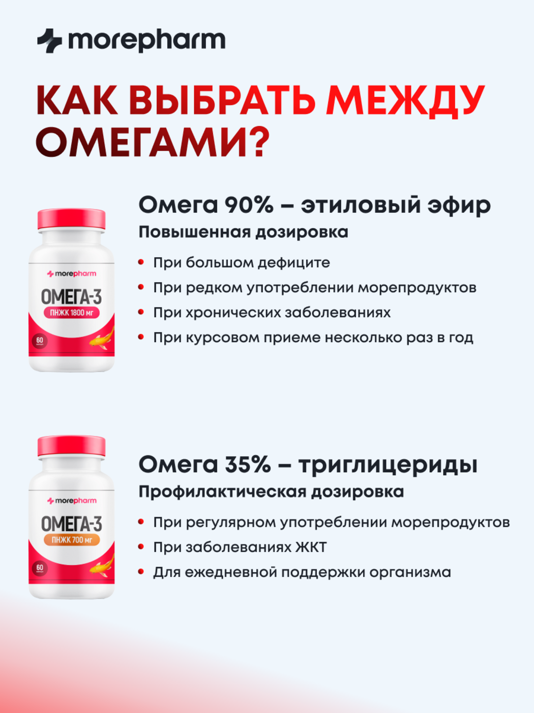 БАД morepharm Омега 3 рыбий жир в капсулах для беременных - фото 8